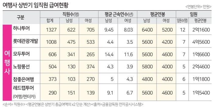 에디터 사진